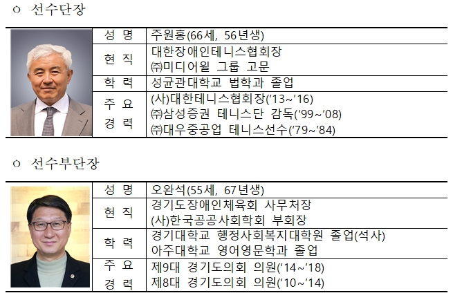2020도쿄패럴림픽 선수단장에 주원홍 대한장애인테니스협회장 선임---오는 17일 이천훈련원에서 D-100일 미디어데이 행사 개최목별 훈련현장 공개