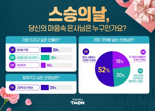 이미지 제공 = 티몬