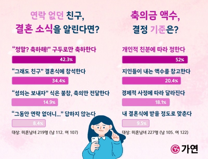자료=가연결혼정보