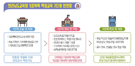 사진=전남교육청