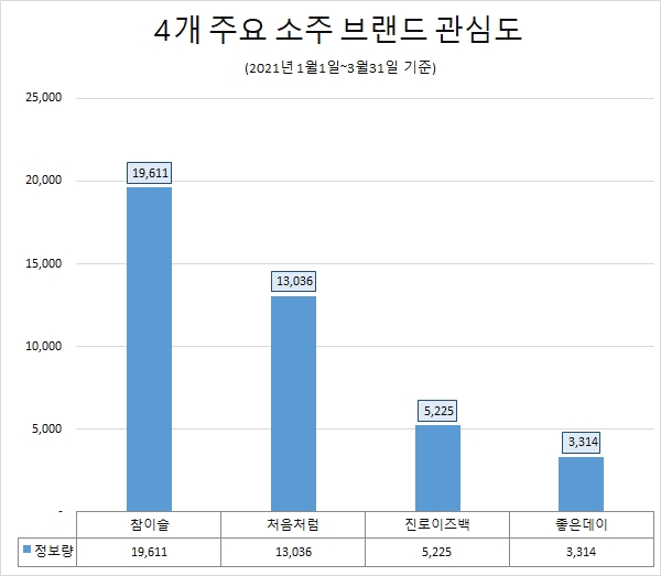 자료 = 글로벌빅데이터연구소
