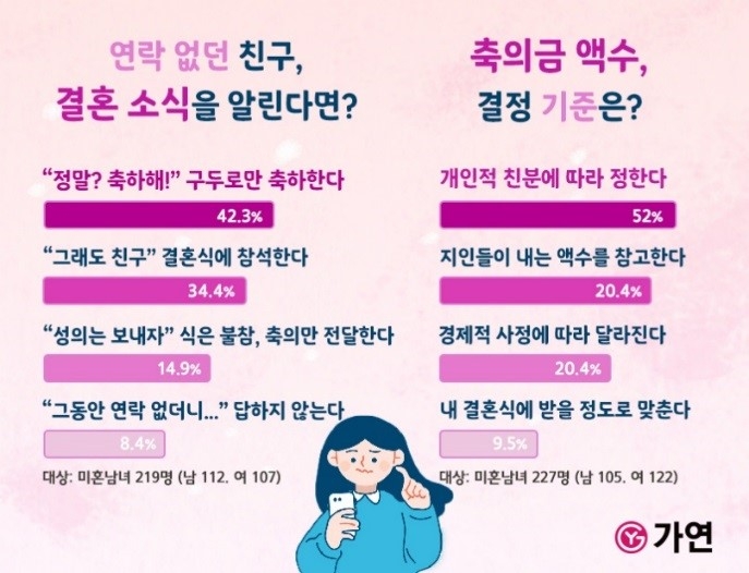 자료=가연결혼정보