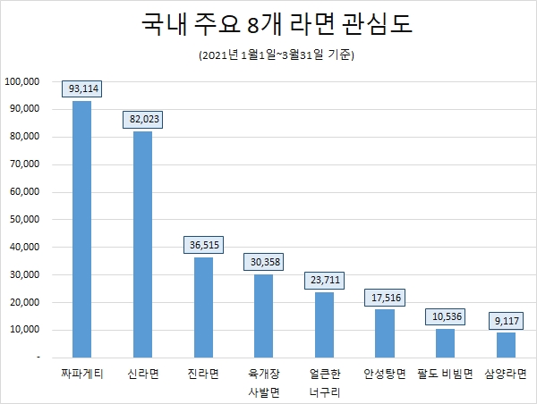 자료 = 글로벌빅데이터연구소