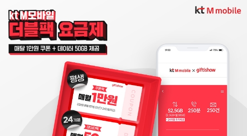 KT엠모바일, ‘더블팩’ 요금 출시…매달 1만원 쿠폰·50GB 데이터 제공