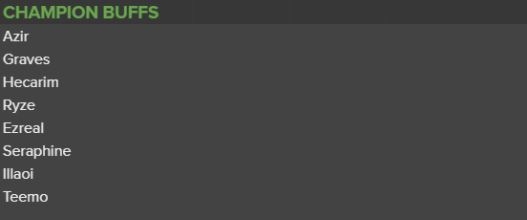 11.11 패치 버프안(사진=마크 예터 SNS 발췌).