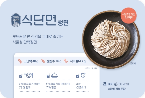 베네핏츠 단백질제면소, ‘식단면 생면·냉모밀’ 이마트 전매장 입점