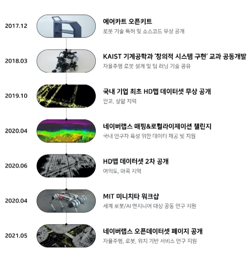 네이버랩스, ‘네이버랩스 오픈데이터셋’ 페이지 오픈