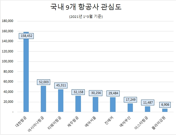 자료 = 글로벌빅데이터연구소