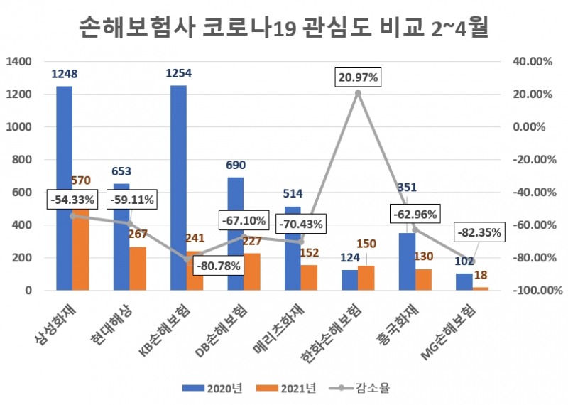 자료= 글로벌빅데이터연구소