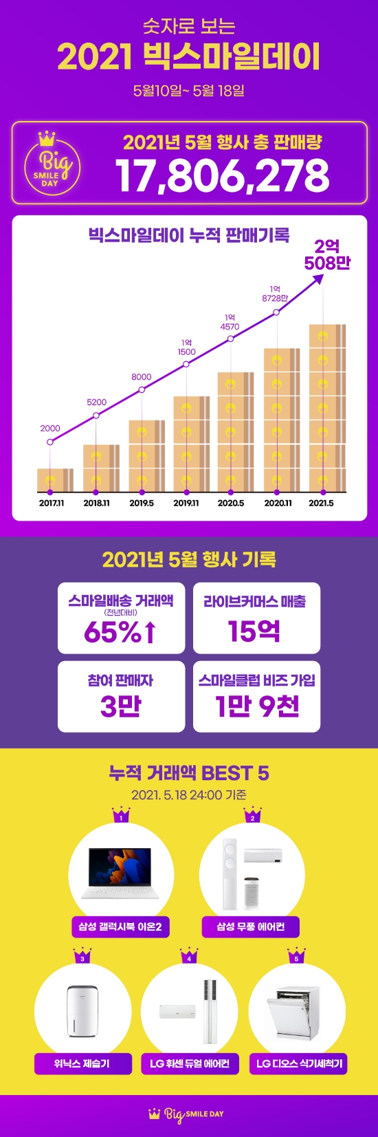 이미지 제공 = 이베이코리아