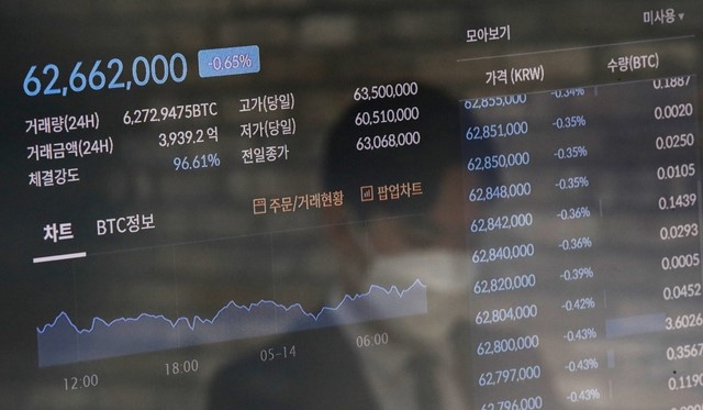 테슬라의 비트코인 결제 중단 선언이후 암호화폐 시장에 충격이 계속된 14일 오전 서울 강남구 빗썸 강남고객센터 전광판에 비트코인 시세가 표시되고 있다.