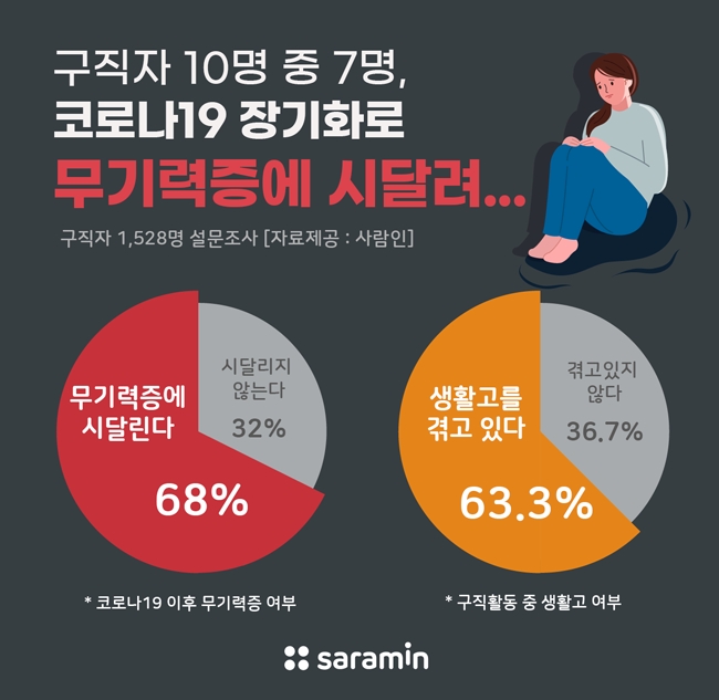 사진제공=사람인