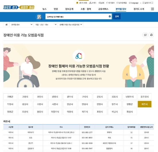 이미지 제공 = 경기도