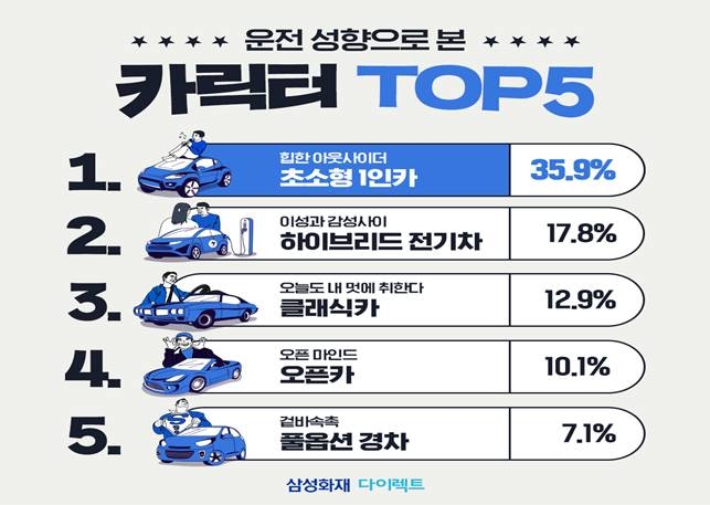 (제공=삼성화재)