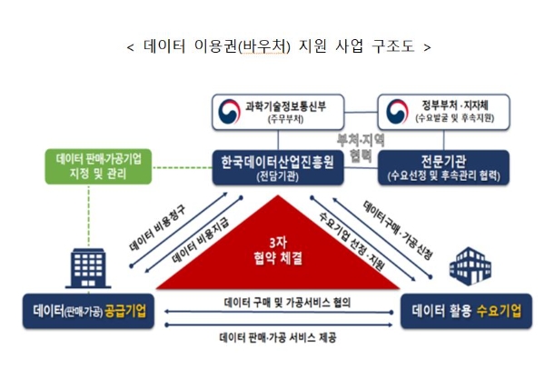 사진=과기정통부