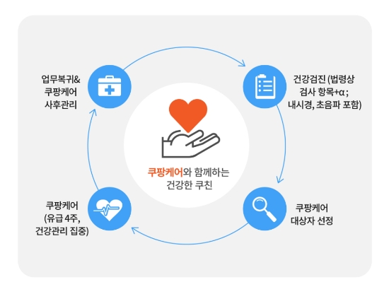 이미지 제공 = 쿠팡