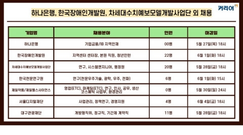하나은행·한국장애인개발원·제일약품 등 채용