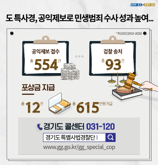 이미지 제공 = 경기도 특사경