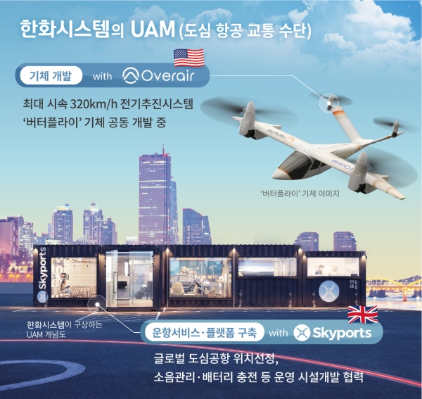 한화시스템, 영국 UAM 인프라 전문 기업 스카이포츠와 MOU