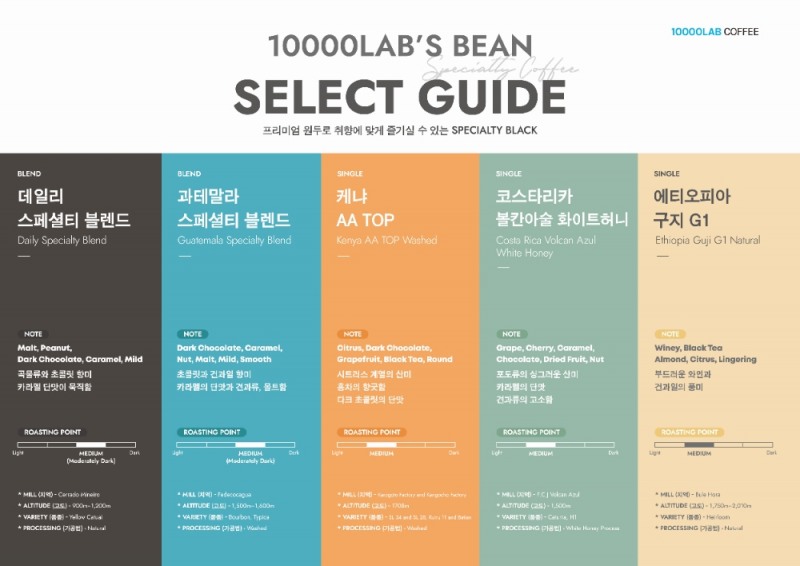 스페셜티 커피 브랜드 만랩커피, 고객분석 바탕으로 원두 교체…”최상의 커피 맛 선봬”