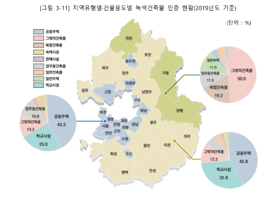 이미지 제공 = 경기도