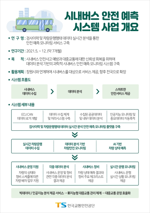 한국교통안전공단, 시내버스 안전예측 시스템 구축 사업 착수