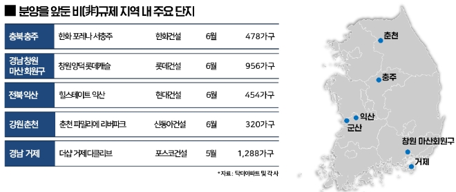 희소성 높은 지방 '비규제지역', 수요자 몰린다