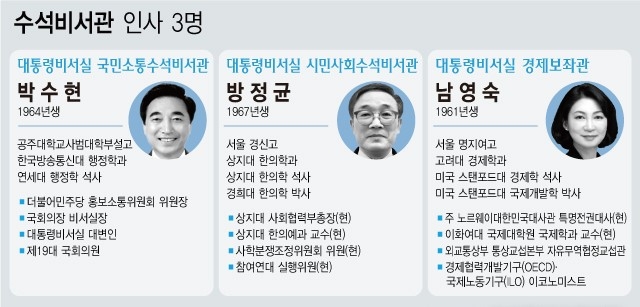 文 대통령, 오늘 수석비서관 3명, 비서관 5명 인사