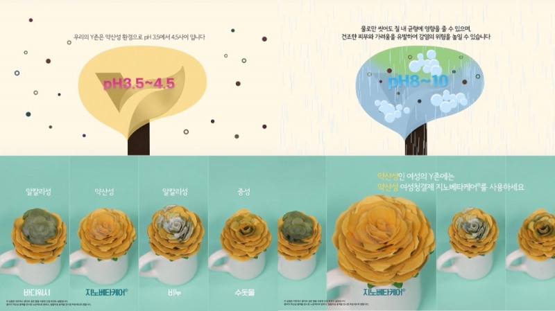 한국먼디파마, ‘지노베타케어’ 통해 여성 위생 관리 방법 알려