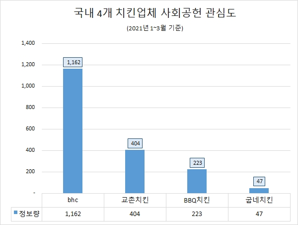자료 = 글로벌빅데이터연구소
