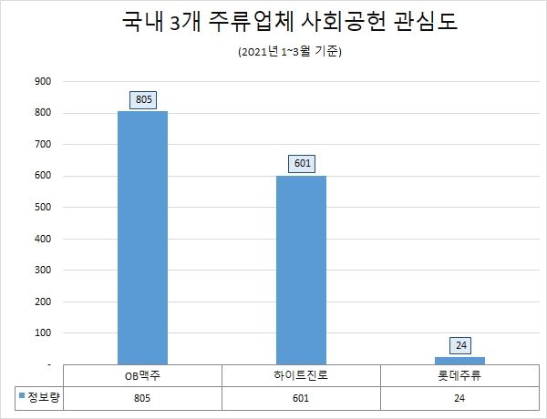 자료 제공 = 글로벌빅데이터연구소