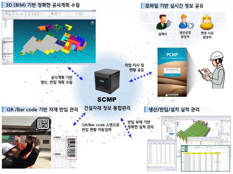 사진=스마트 공사관리 플랫폼’