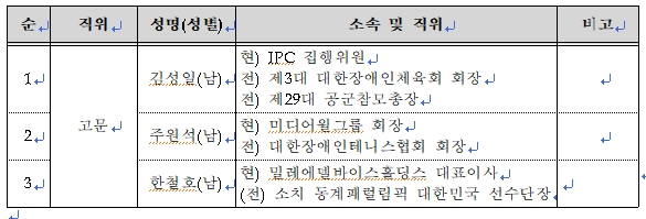 대한장애인체육회, 제5대 집행부 제1차 이사회 개최---사무총장 양충연 한국예술종합학교 총무과장 내정, 이천훈련원을 이천선수촌으로 명칭 변경 의결