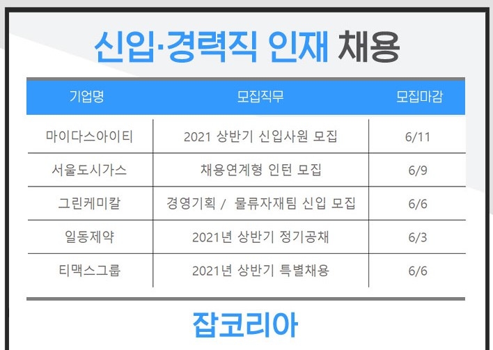 얼어붙은 공채 시장 ‘신입직 공개 채용’ 나선 기업들!