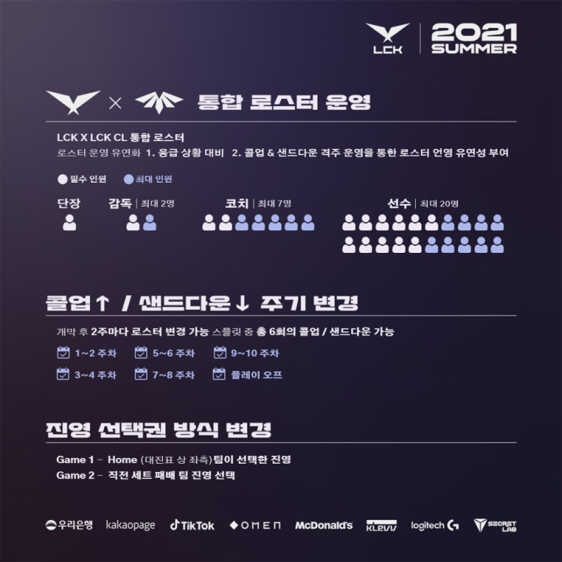 사진=LCK 유한회사.