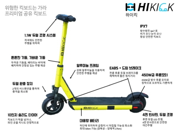하이킥, 최고 사양 공유 전동킥보드와 안전모(헬멧) 서비스 제공