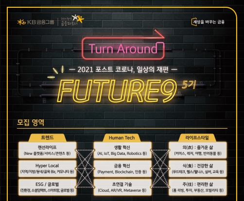 이미지 제공 = KB국민카드