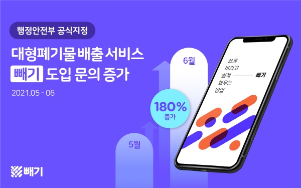행안부 공식 지정, AI기반 대형폐기물 배출 서비스 '빼기', 전국 지자체 대상 무료 도입 제공