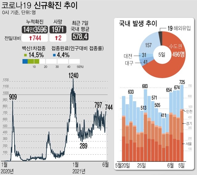 자료= 질병관리청