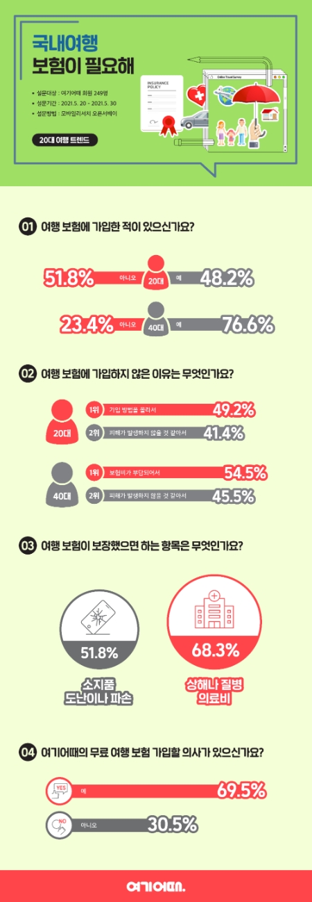 이미지 제공 = 여기어때