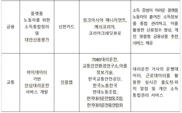 과학기술정보통신부