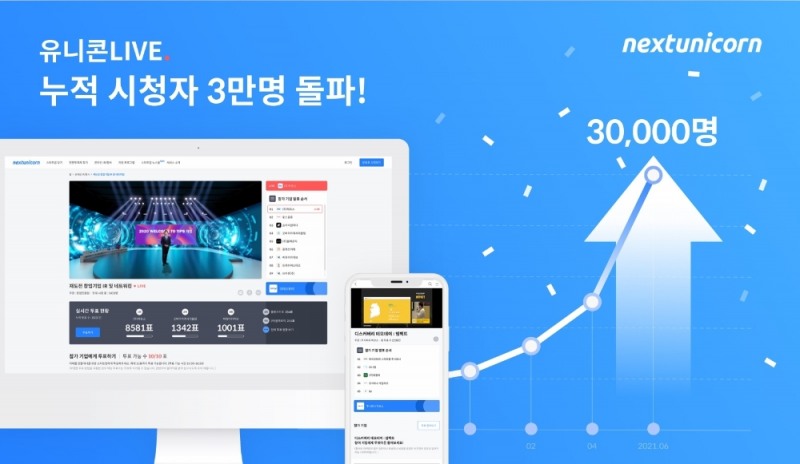 사진=넥스트유니콘 제공