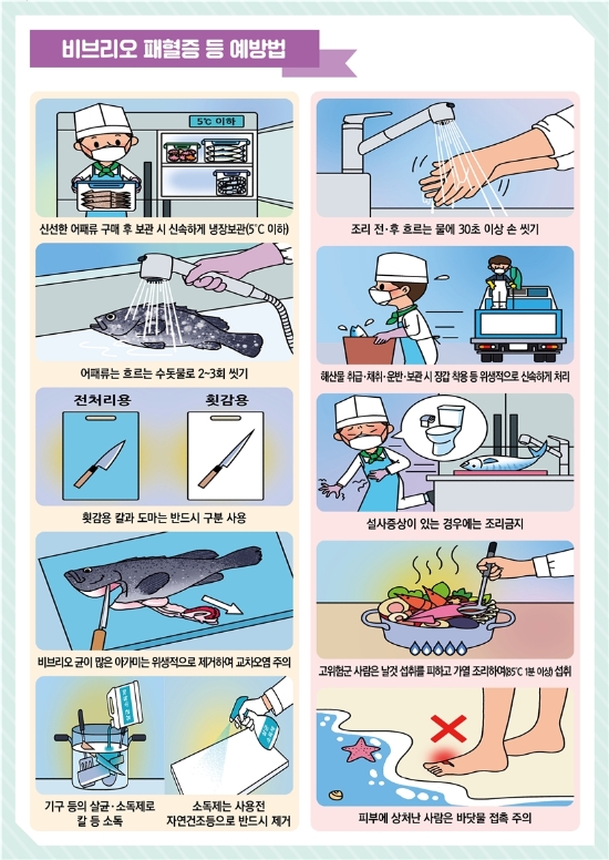 비브리오 패혈증 등 예방법./사진=여수시
