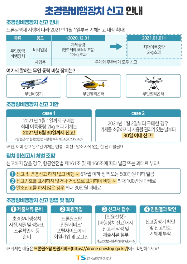 한국교통안전공단, '무인동력비행장치' 드론원스탑 민원서비스로 신고 해야"