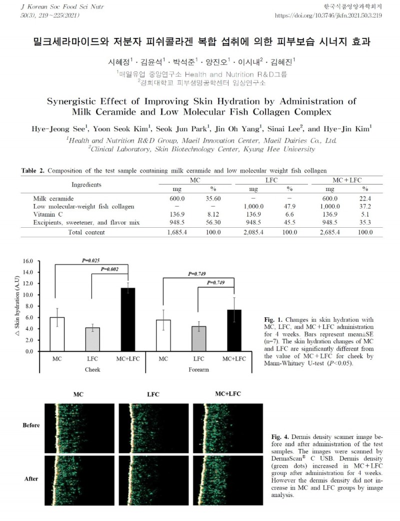 밀크세라마이드와 콜라겐의 시너지효과 논문 발표