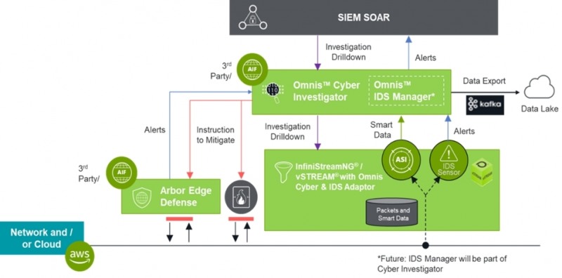 옴니스시큐리티 플랫폼 아키텍쳐