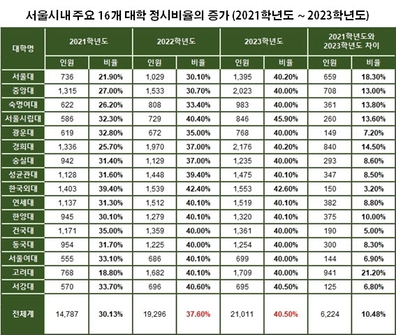 한샘기숙학원 “반수 시작, 남학생과 여학생 분리된 기숙학원에서”