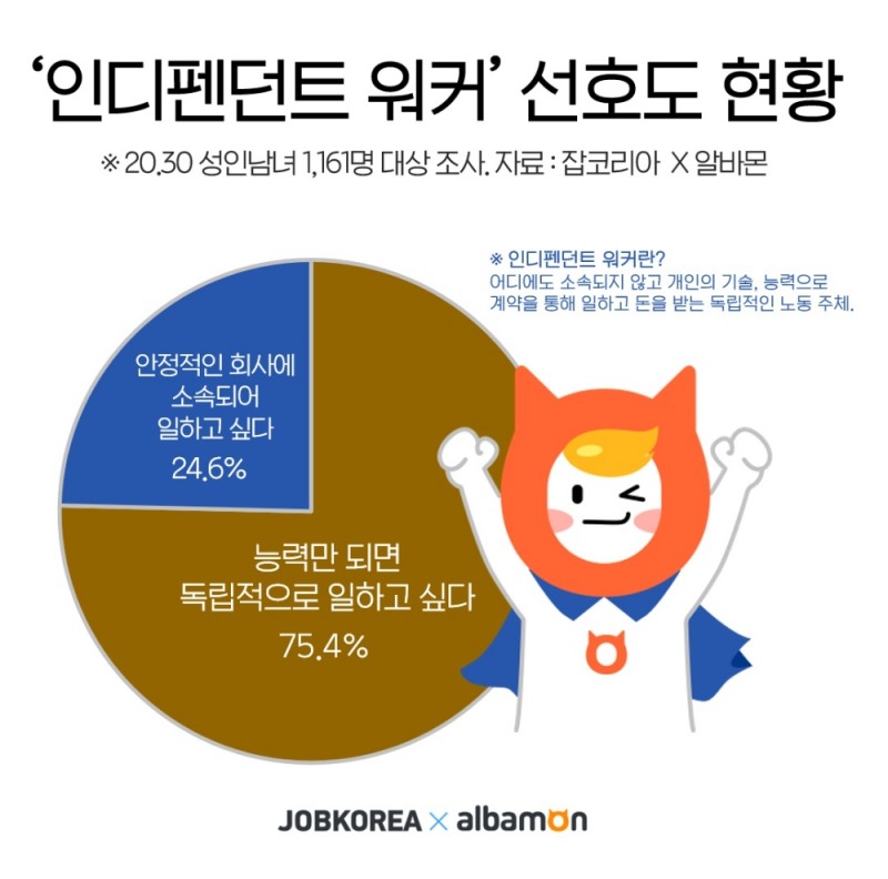 코로나19로 달라진 직업관 ‘독립 근로자’가 뜬다