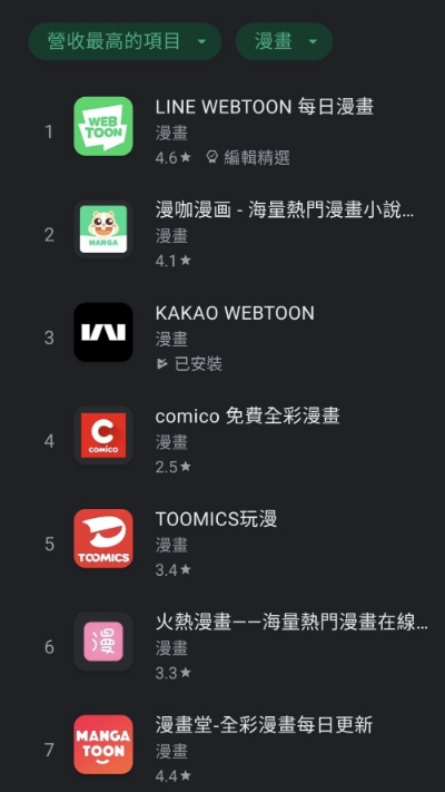 대만 구글플레이 만화앱 매출 순위 (6월 11일 기준)