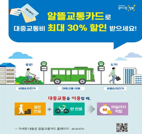 ‘알뜰교통카드 마일리지 지원 사업’리플릿/사진=순천시